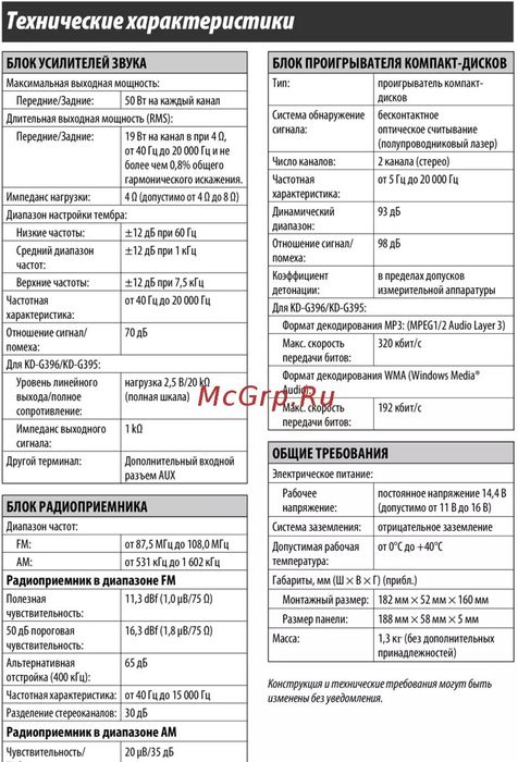 JVC мафон KD-G396