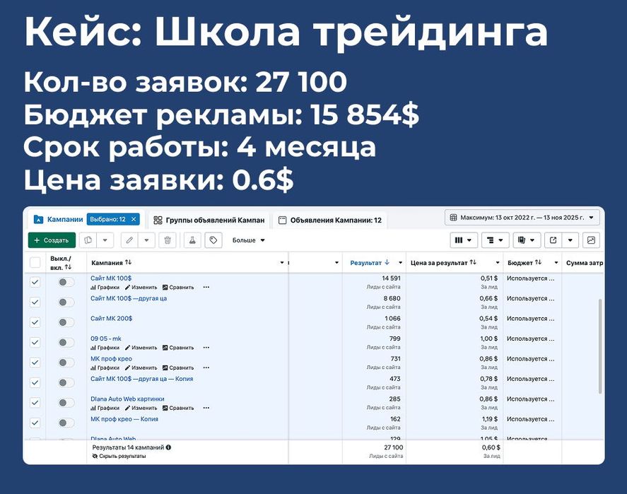 Таргетолог в Алматы | Обучение
