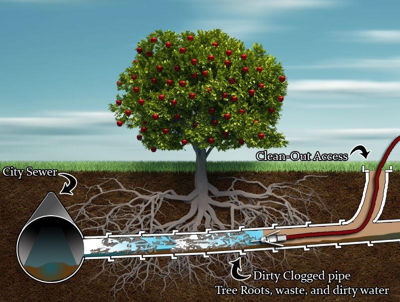Vidanjare Desfundare Inspectie Conducta Teava Baie Bucatarie Canal