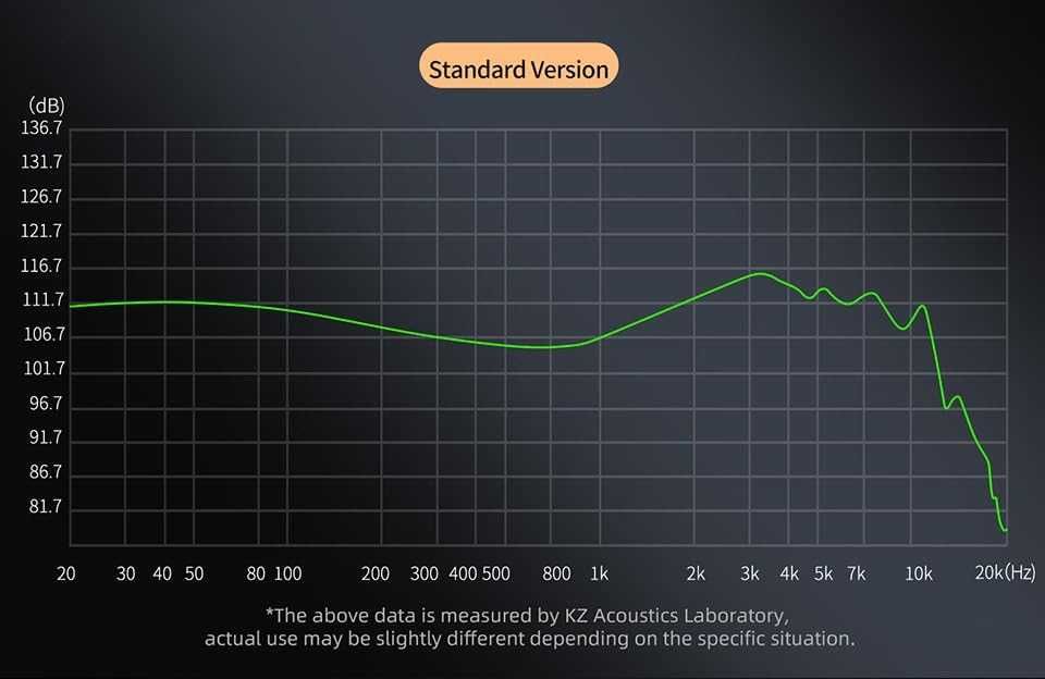 KZ ZS12 PRO X инхални мониторни слушалки, кабелни ,геймърски