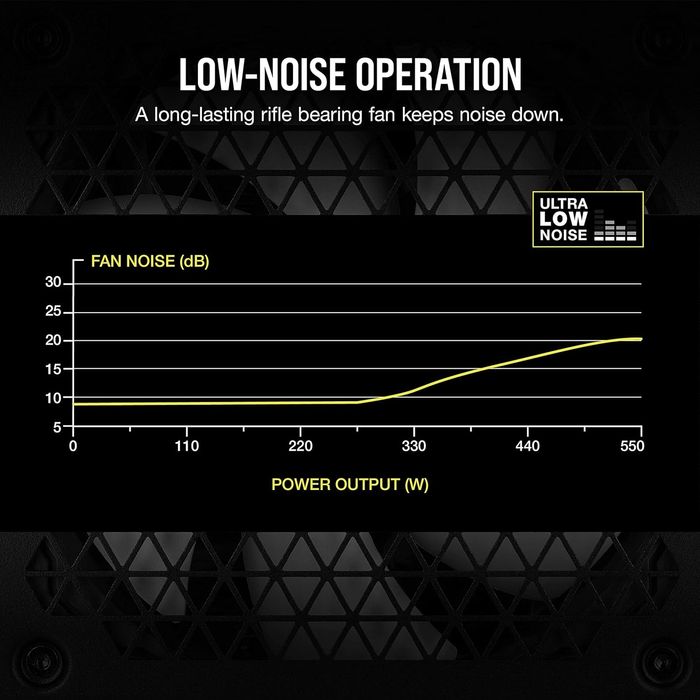 Захранване за компютър Corsair TX550M