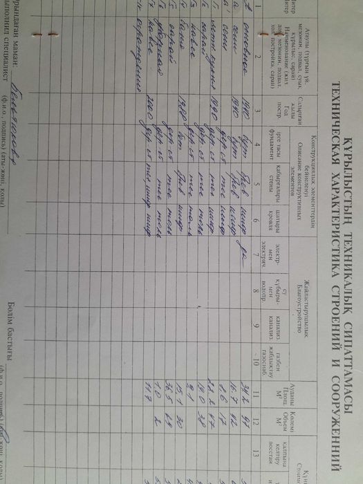 Продам дачу в живописном, экологически чистом месте.