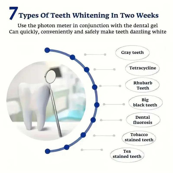 НОВО! Професионален комплект за избелване на зъби SMILEKIT с LED лампа