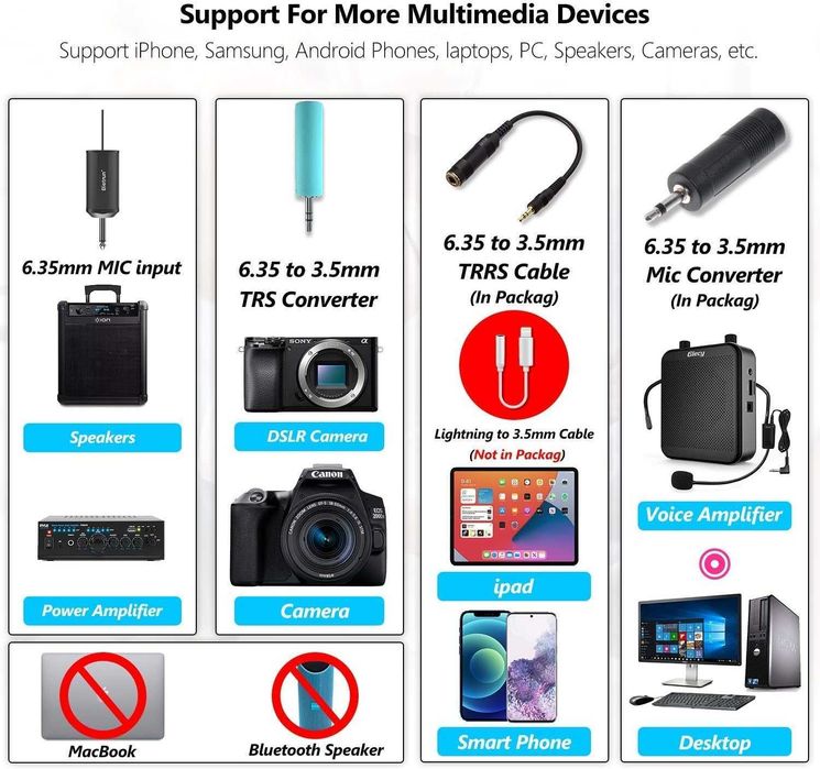 Bietrun WXM07 – безжична UHF микрофонна система 3 в 1 с headset, handheld и lavalier микрофон