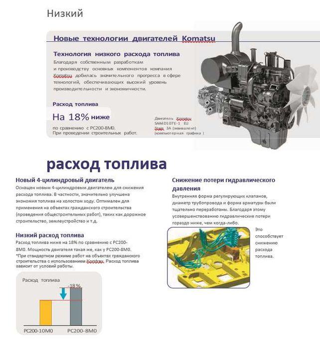 Экскаватор KOMATSU РС200-10М0