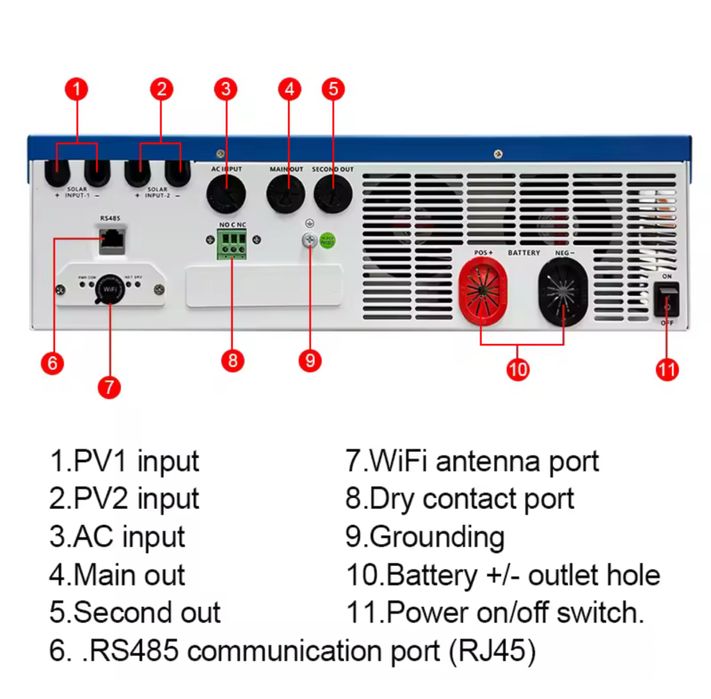 Хибриден инвертор