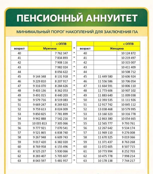 Пенсионный аннуитет