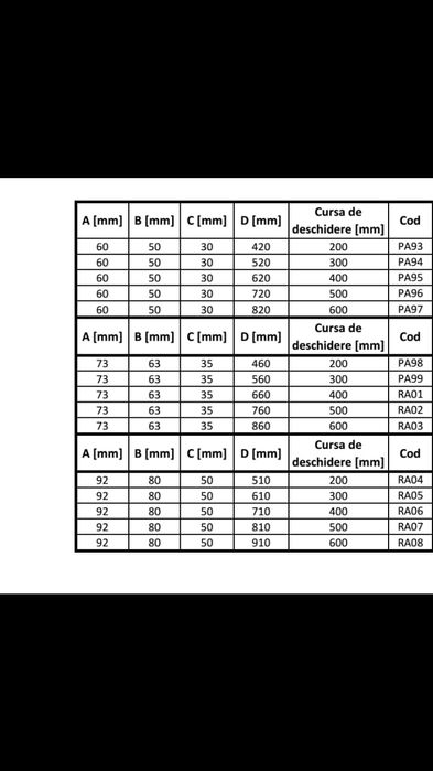 Cilindri pluguri reversibile