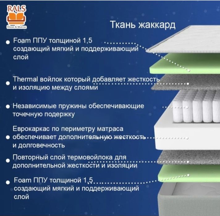 Продам кровать Икеа