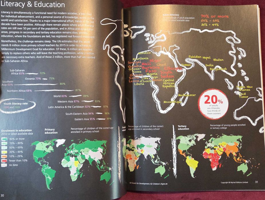 Атлас - състоянието на света - 9то издание / Penguin State of the World Atlas