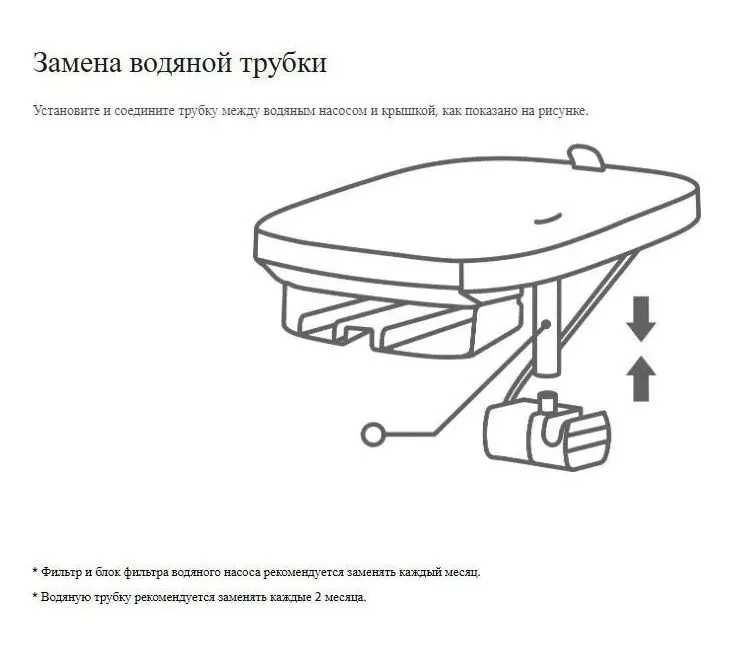 Фильтр для умной поилки для животных Xiaomi Smart Pet Fountain