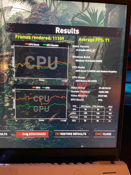 ASUS ROG Zephyrus 14” Radeon RX 6700S 8GB-Ryzen 9 6900HS–16GB -1TB SSD