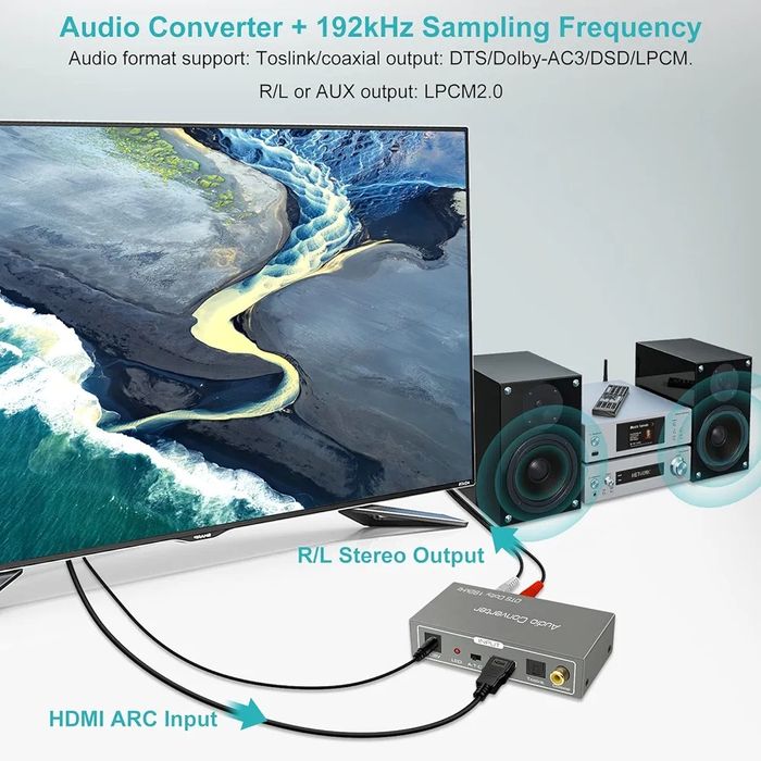 HDMI ARC Audio Extractor, Digital-to-Analog Audio Converter, HDMI ARC