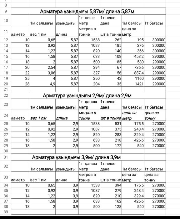 Арматура Россйская