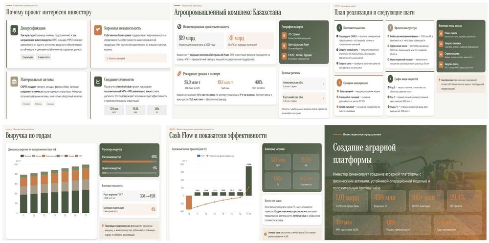 Презентация / Коммерческое предложение / Бизнес