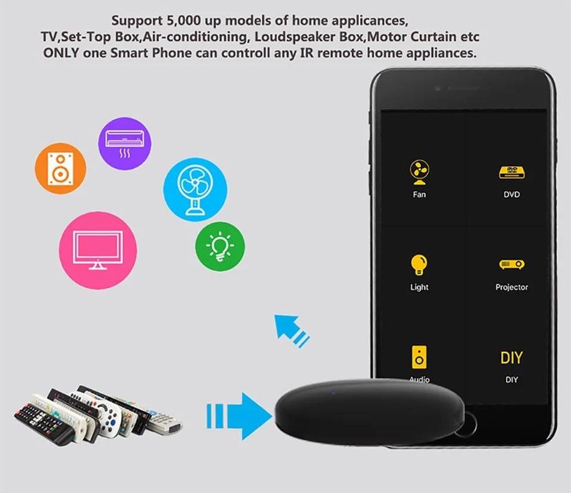 Tuya Smart WiFi+IR универсален смарт контролер/дистанционно
