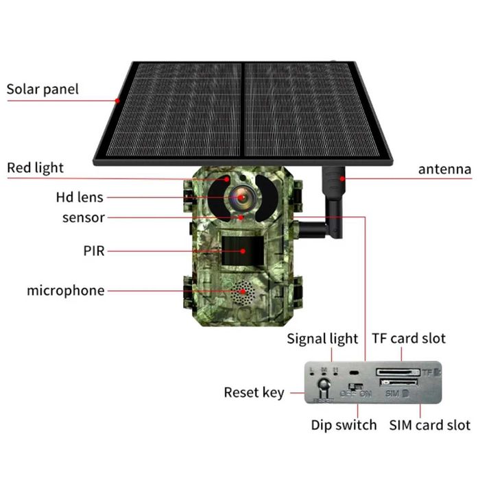 Camera de Vanatoare cu Panou Solar Sim 4G Visoli® H10, Lentila 4MP