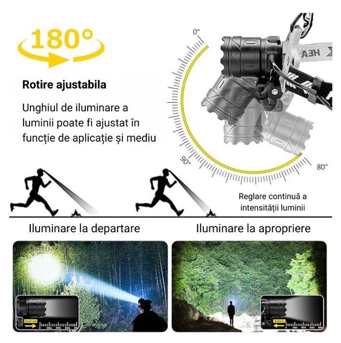Lanterna de cap cu LED LASER cu 3 acumulatori, senzor miscare si ZOOM