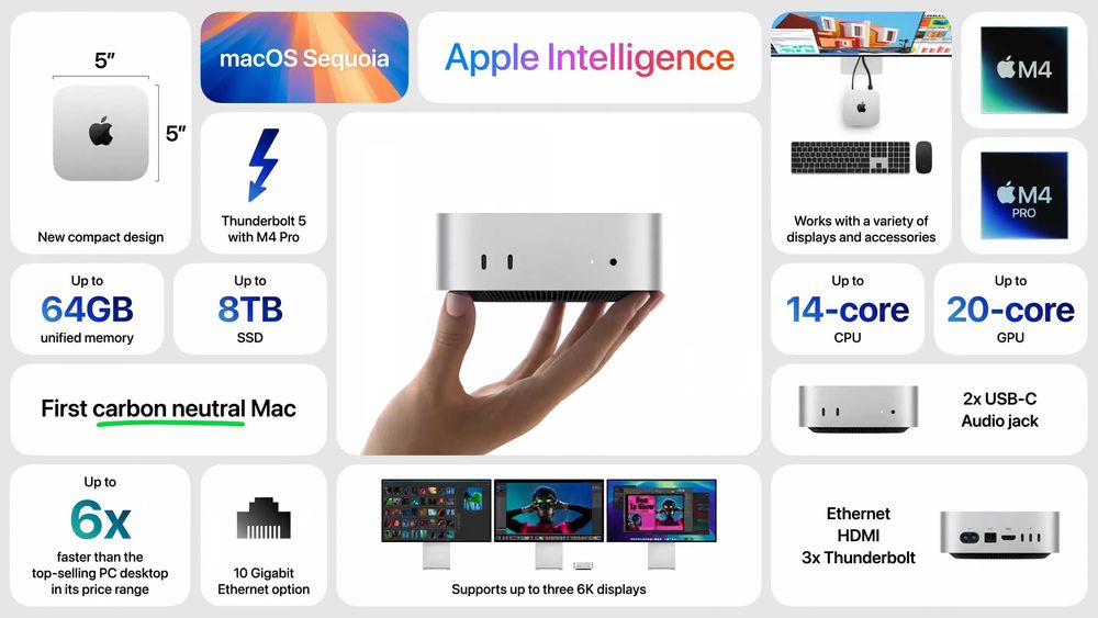 Mac mini M4 PRO 24GB | 512GB