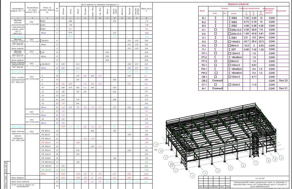 Проектирование КМ и КМД | Металлоконструкции | Tekla Structures