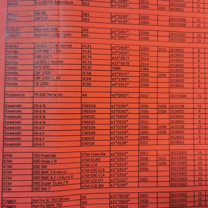 Kawasaki 650 er6n arc coborâre