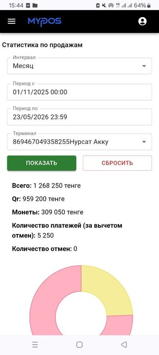 Продаеться хватайка с местам