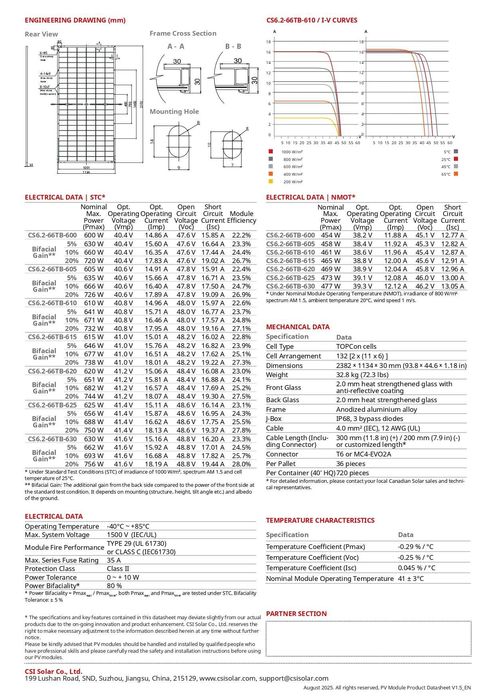 Panouri fotovoltaice Canadian Solar 615W - TOPBIHiKu6 (CS6.2-66TB-615)