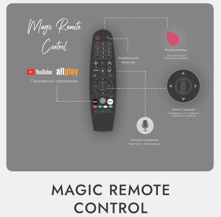 Новинка AVALON 32MH4800 Webos SMART TV Без рамочный +ДОСТАВКА!!