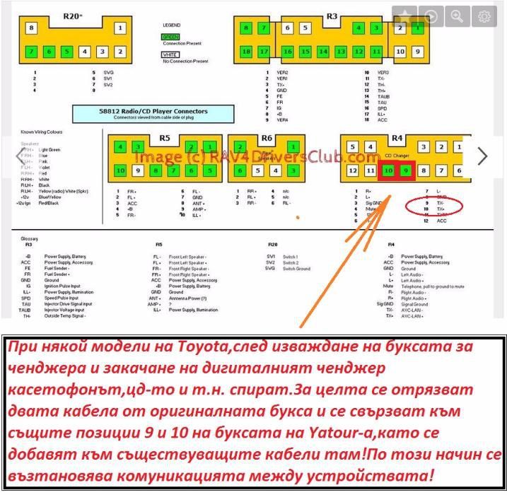 Yatour Toyota /lexus Big 5+7 pins (98-2004)