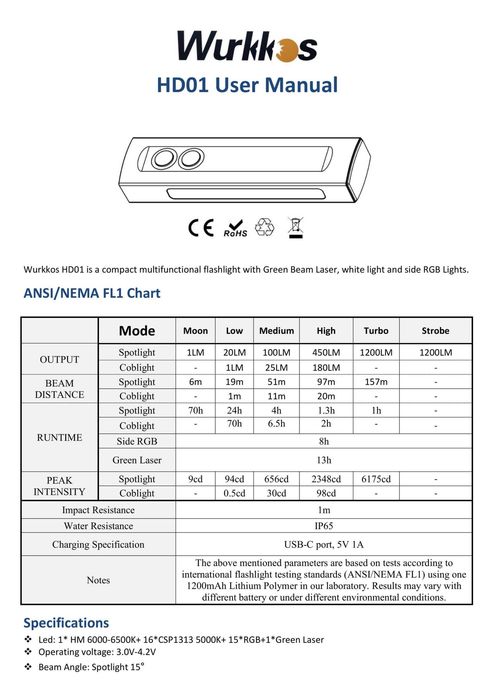 Multifunctionala Wurkkos HD01 UV – incarcare  USB Type-C-set