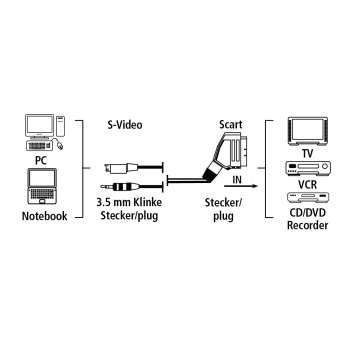 Кабели за връзка ТV, Видео, Аудио, DVD