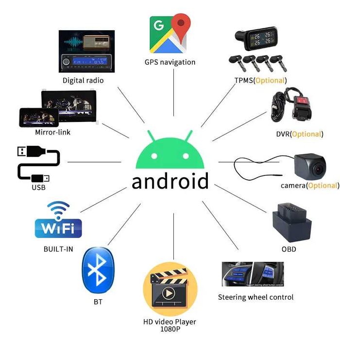 Мултимедия за OPEL ASTRA J плеър двоен дин Android навигация 2DIN  J