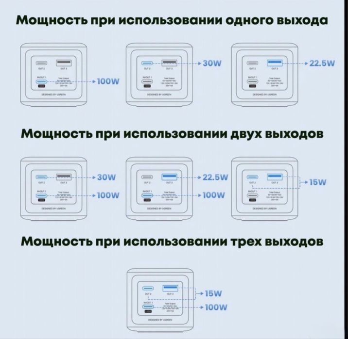 Power bank Ugreen Nexode PB721, 130W 20000mAh