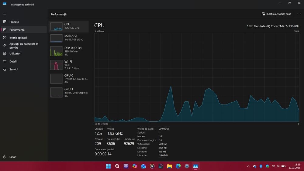 Laptop MSI Cyborg 15, A13V