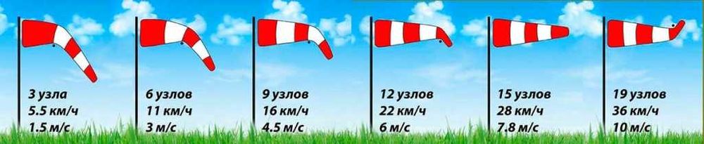 Ветроуказатель конус