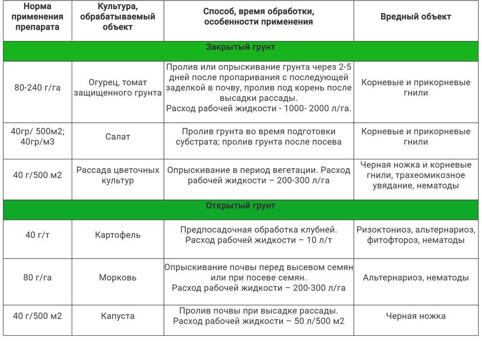 Микотерра биопрепарат