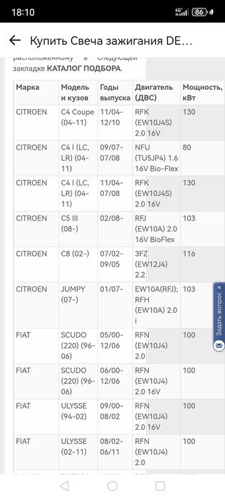 Свеча для зажигания DENSO для автомобиля