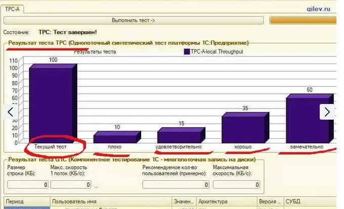 Настройка 1С| Доработка 1С 7.7, 8.2, 8.3| Сервера под ключ
