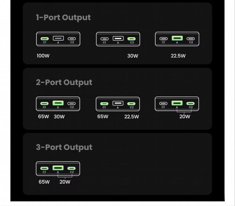 Мощный повербанк Ugreen 100W для MacBook и смартфонов