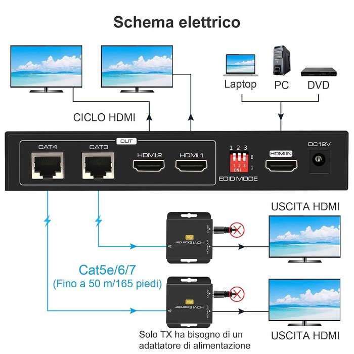 Extender HDMI Splitter 1în2ieșire(50 m),Cat5e/6/7,EDID 1080P-60HZ POC