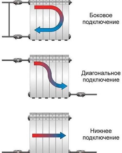 Установка радиатора