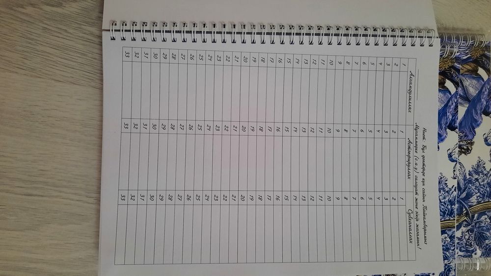 Блокноты в формате А4