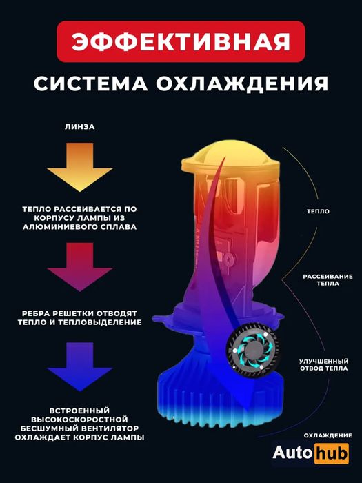 Mini Bi-led Y7D led lampalari