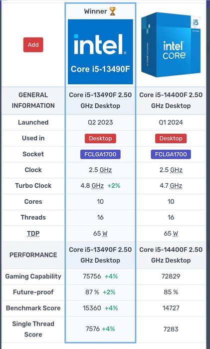 i5-13490F + SE-207-XT Slim