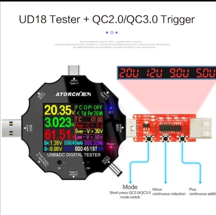 Tester telefon laptop tableta