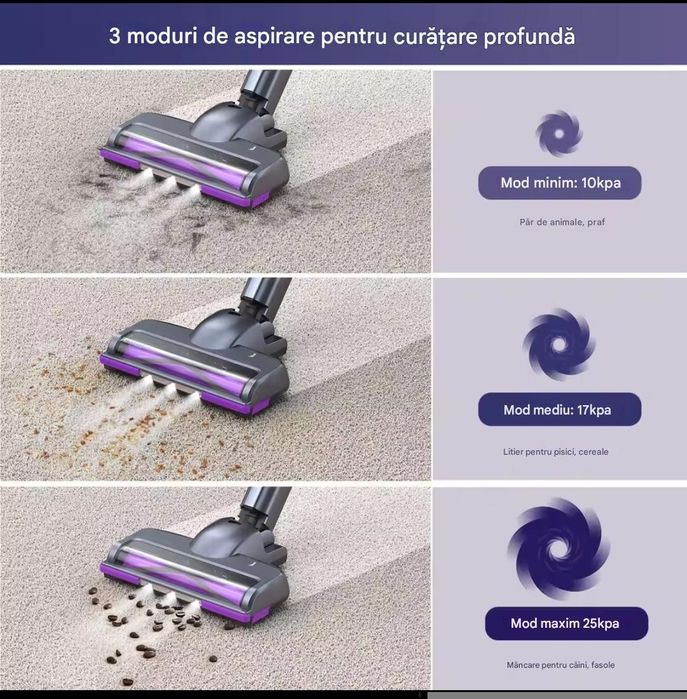 Aspirator vertical de mana pentru podele covoare