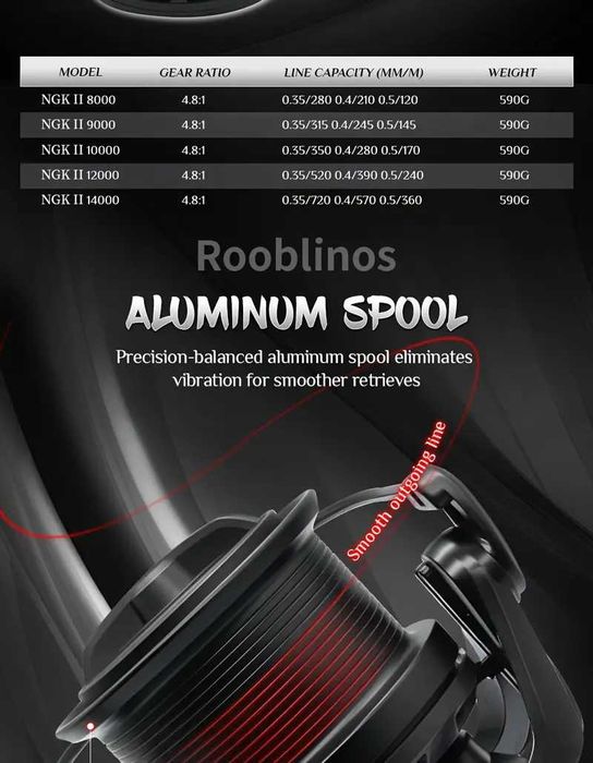 Mulineta crap/feeder NGK II marimea 14000