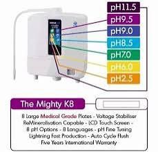 Kangen машина за алкална вода