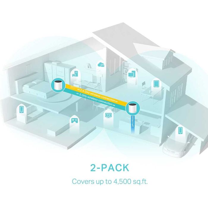 Wi-FI Роутер 	TP-Link	Deco X55(2-pack)