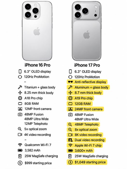 iPhone 17 Pro Silver 256GB + Apple Clear Case with MagSafe